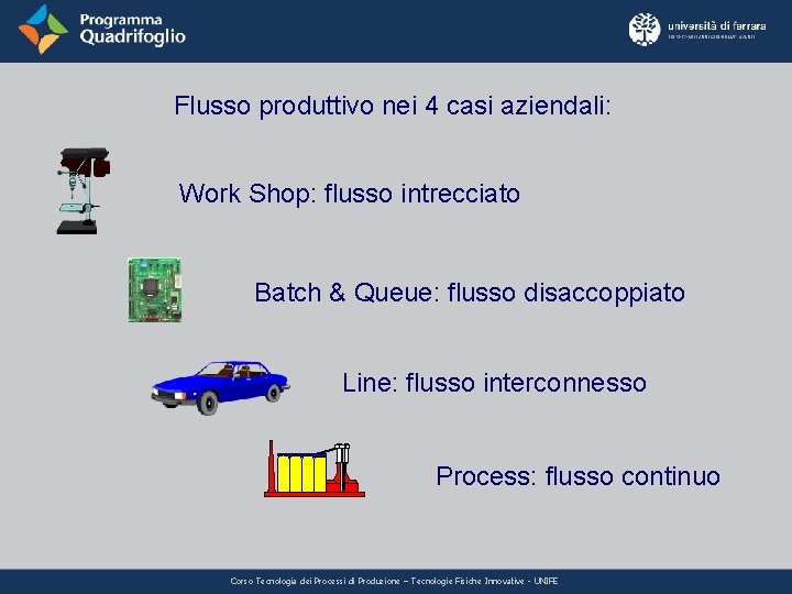 Flusso produttivo nei 4 casi aziendali: Work Shop: flusso intrecciato Batch & Queue: flusso