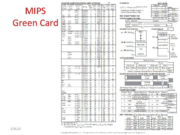 MIPS Green Card 1/31/12 Spring 2011 -- Lecture #5 14 