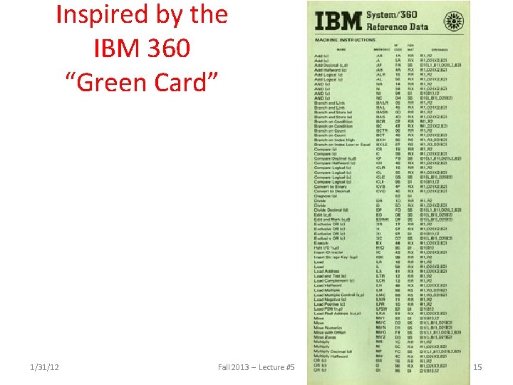 Inspired by the IBM 360 “Green Card” 1/31/12 Fall 2013 -- Lecture #5 15