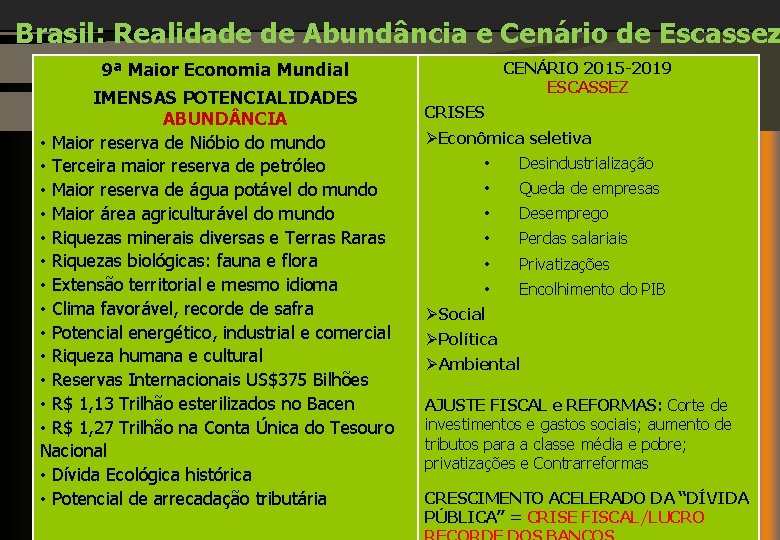 Brasil: Realidade de Abundância e Cenário de Escassez 9ª Maior Economia Mundial IMENSAS POTENCIALIDADES