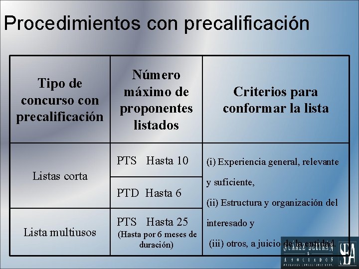 Procedimientos con precalificación Tipo de concurso con precalificación Número máximo de proponentes listados PTS