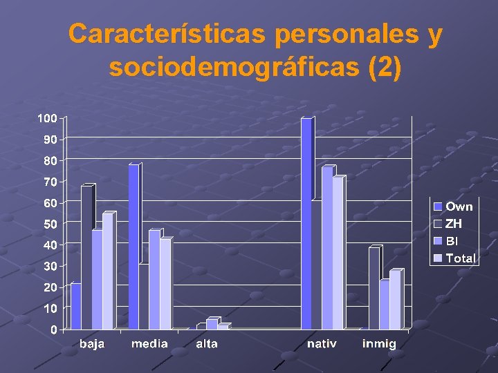 Características personales y sociodemográficas (2) 