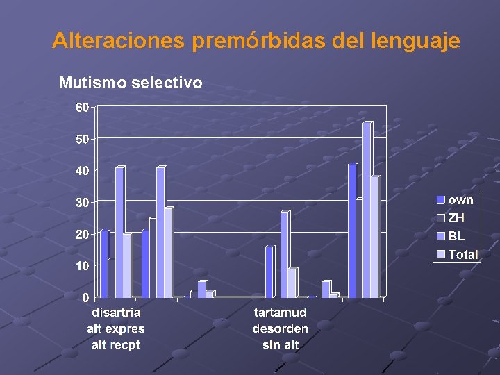 Alteraciones premórbidas del lenguaje Mutismo selectivo 