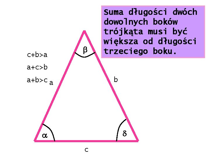 c+b>a b Suma długości dwóch dowolnych boków trójkąta musi być większa od długości trzeciego