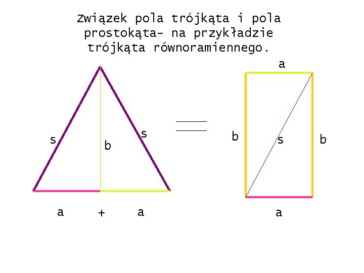 Związek pola trójkąta i pola prostokąta- na przykładzie trójkąta równoramiennego. a s s b