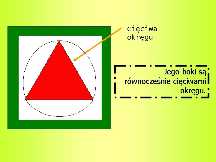 Cięciwa okręgu Jego boki są równocześnie cięciwami okręgu. 