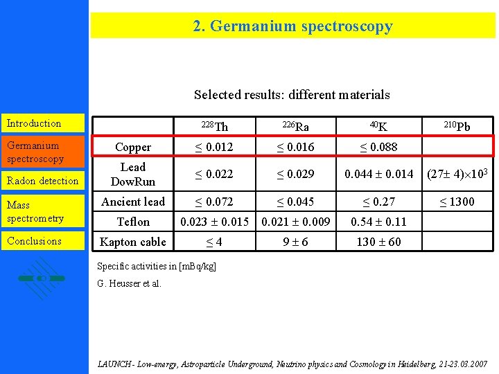2. Germanium spectroscopy Selected results: different materials Introduction 228 Th 226 Ra 40 K