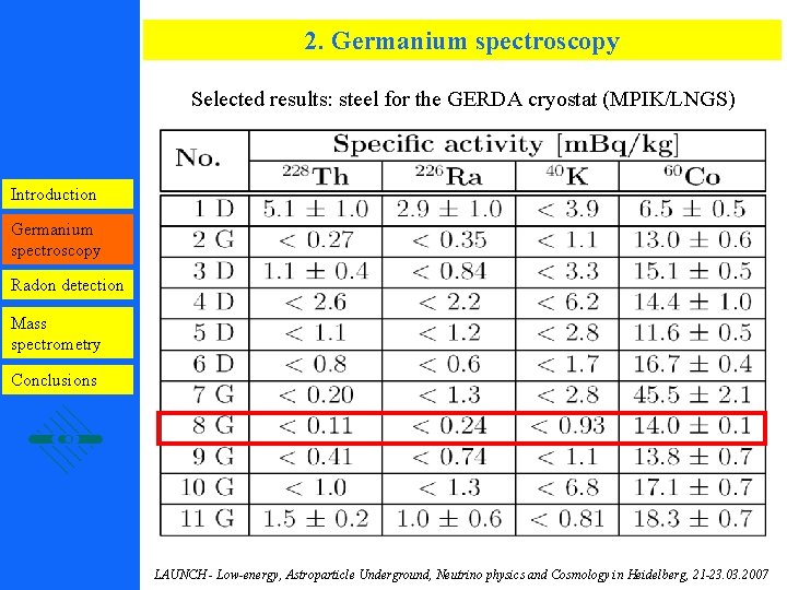 2. Germanium spectroscopy Selected results: steel for the GERDA cryostat (MPIK/LNGS) Introduction Germanium spectroscopy