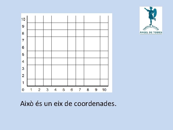 Això és un eix de coordenades. 