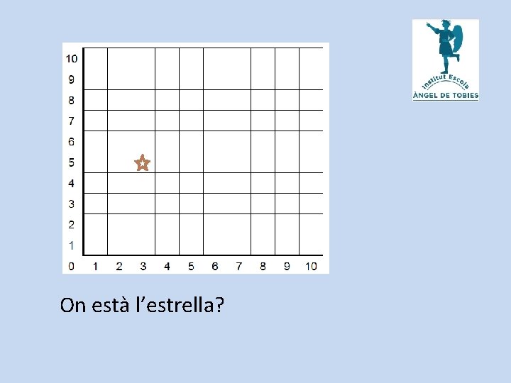 On està l’estrella? 