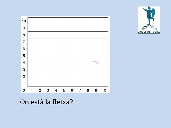 On està la fletxa? 