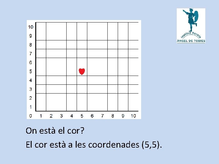 On està el cor? El cor està a les coordenades (5, 5). 