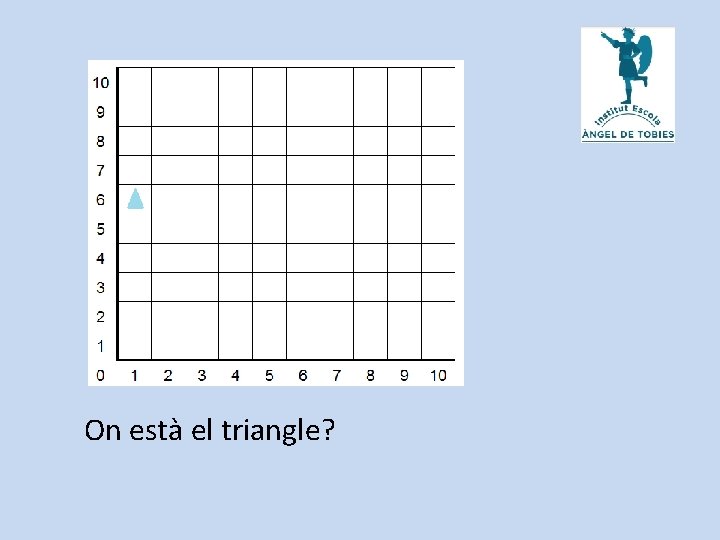 On està el triangle? 