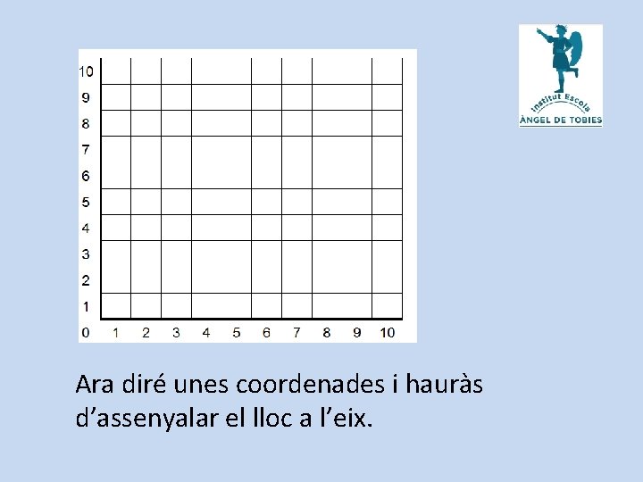 Ara diré unes coordenades i hauràs d’assenyalar el lloc a l’eix. 