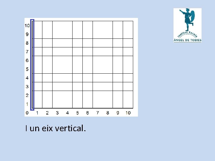 I un eix vertical. 