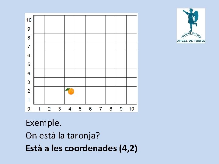 Exemple. On està la taronja? Està a les coordenades (4, 2) 