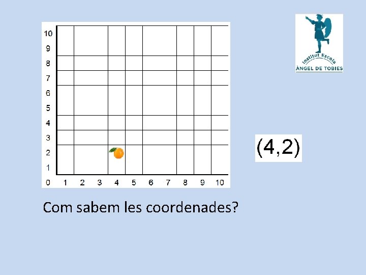 Com sabem les coordenades? 