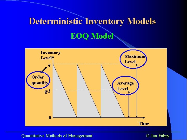 Deterministic Inventory Models EOQ Model Inventory Level q Order quantity q/2 Maximum Level Average