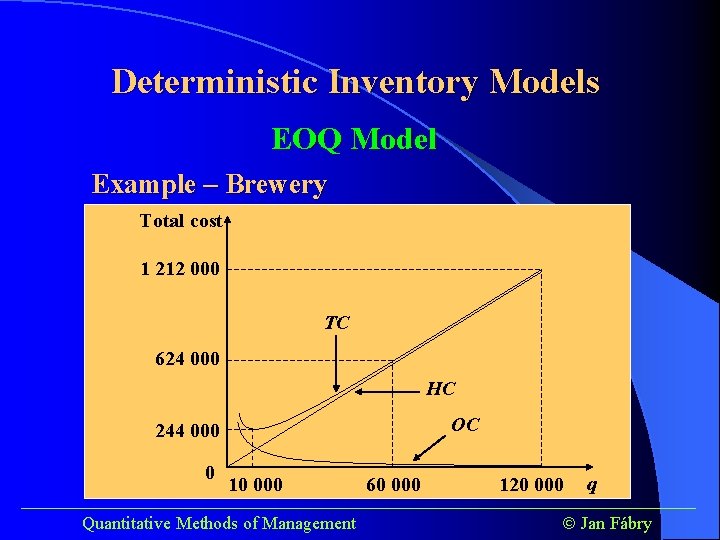 Deterministic Inventory Models EOQ Model Example – Brewery Total cost 1 212 000 TC