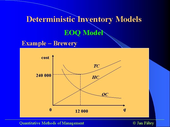 Deterministic Inventory Models EOQ Model Example – Brewery cost TC 240 000 HC OC