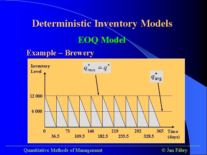 Deterministic Inventory Models EOQ Model Example – Brewery Inventory Level 12 000 6 000