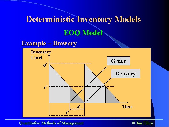 Deterministic Inventory Models EOQ Model Example – Brewery Inventory Level q* Order Delivery r*