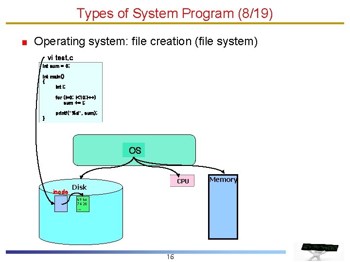Types of System Program (8/19) Operating system: file creation (file system) vi test. c