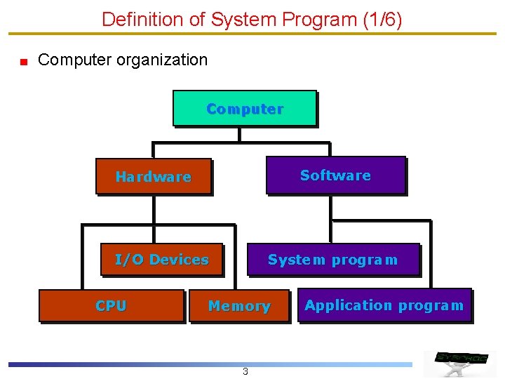 Definition of System Program (1/6) Computer organization Computer Software Hardware I/O Devices CPU System