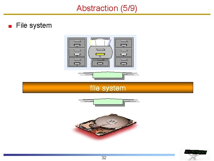 Abstraction (5/9) File system file system 32 