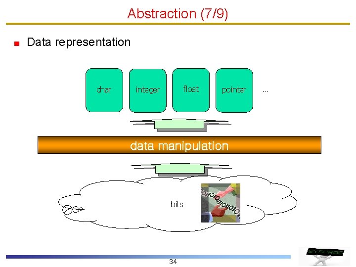 Abstraction (7/9) Data representation char float integer pointer data manipulation bits 34 . .