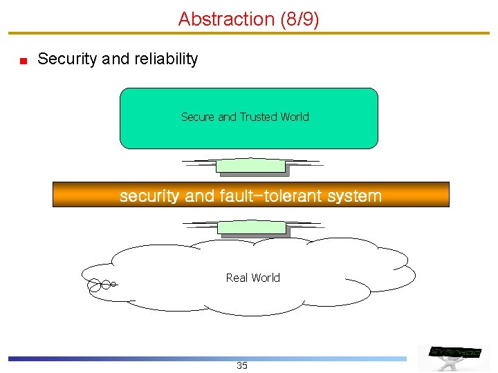 Abstraction (8/9) Security and reliability Secure and Trusted World security and fault-tolerant system Real