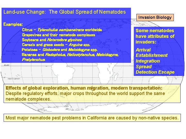 Land-use Change: The Global Spread of Nematodes Invasion Biology Examples: Citrus – Tylenchulus semipenetrans
