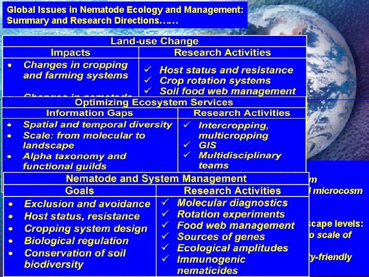 Global Issues in Nematode Ecology and Management: Summary and Research Directions…… Organismal level: •