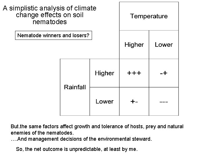 A simplistic analysis of climate change effects on soil nematodes Nematode winners and losers?