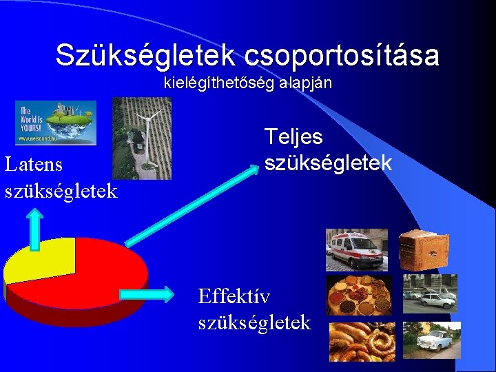 Szükségletek csoportosítása kielégíthetőség alapján Latens szükségletek Teljes szükségletek Effektív szükségletek 