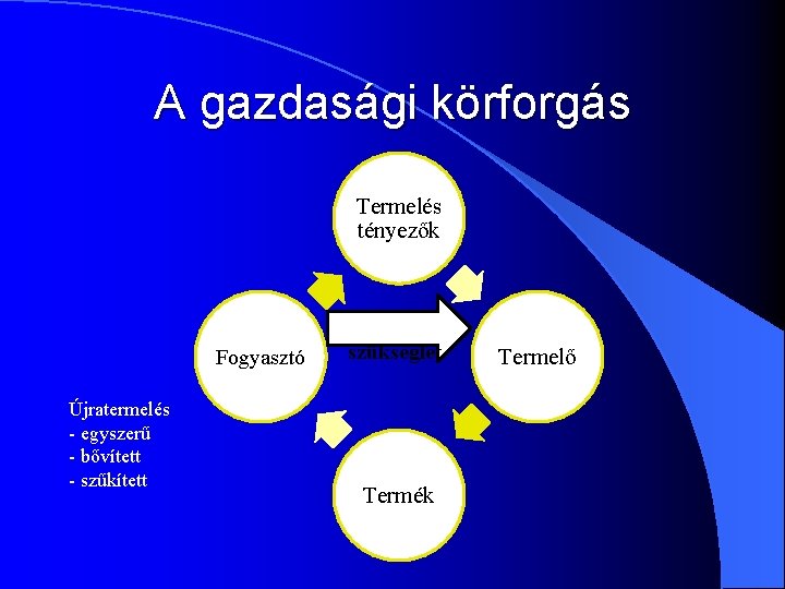 A gazdasági körforgás Termelés tényezők Fogyasztó Újratermelés - egyszerű - bővített - szűkített szükséglet