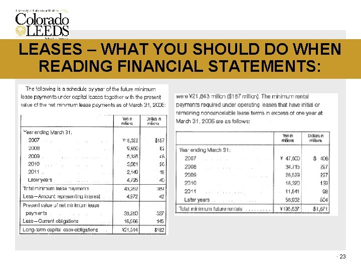 LEASES – WHAT YOU SHOULD DO WHEN READING FINANCIAL STATEMENTS: · 23 