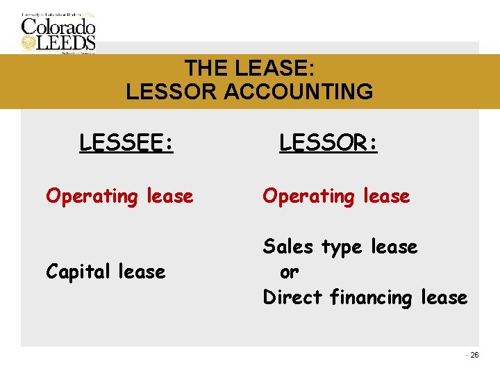 THE LEASE: LESSOR ACCOUNTING LESSEE: LESSOR: Operating lease Capital lease Sales type lease or