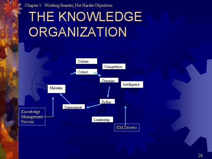 Chapter 1: Working Smarter, Not Harder Objectives THE KNOWLEDGE ORGANIZATION Culture Competition Collect Create