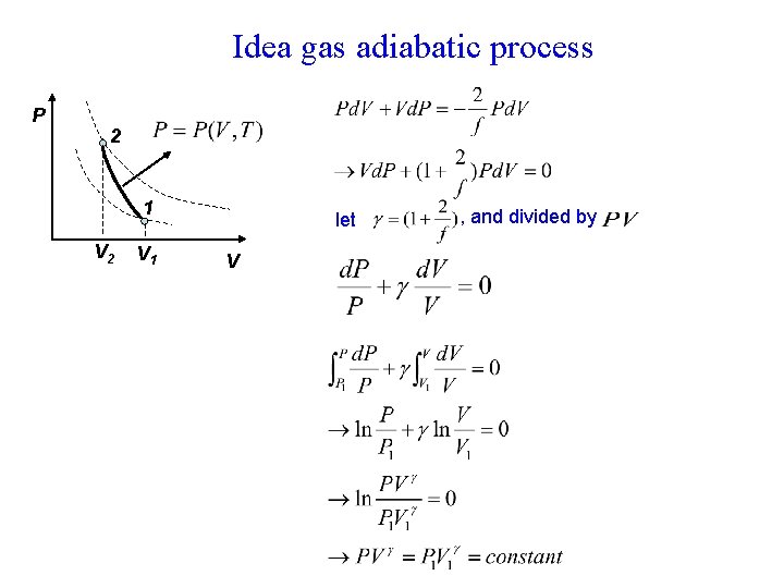 Idea gas adiabatic process P 2 1 V 2 V 1 let V ,