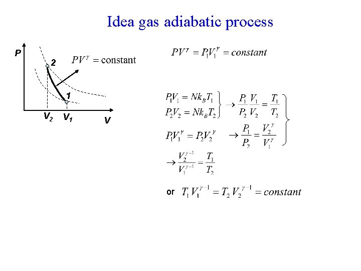 Idea gas adiabatic process P 2 1 V 2 V 1 V or 