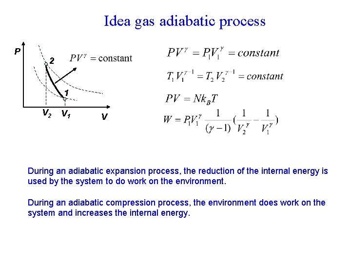 Idea gas adiabatic process P 2 1 V 2 V 1 V During an