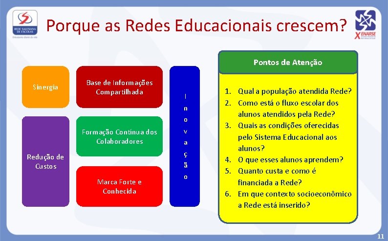 Porque as Redes Educacionais crescem? Pontos de Atenção Sinergia Base de Informações Compartilhada Formação