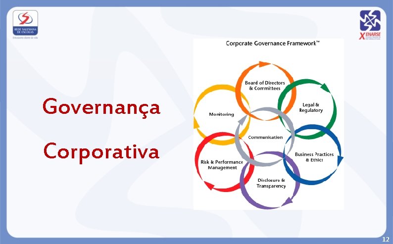 Governança Corporativa 12 