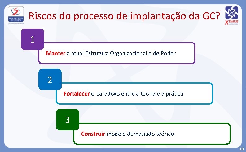 Riscos do processo de implantação da GC? 1 Manter a atual Estrutura Organizacional e