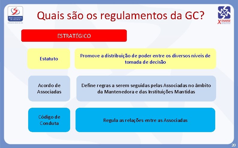 Quais são os regulamentos da GC? ESTRATÉGICO Estatuto Promove a distribuição de poder entre