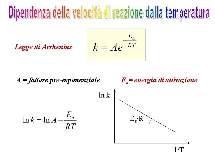 Legge di Arrhenius: Arrhenius A = fattore pre-esponenziale Ea= energia di attivazione ln k Legge di Arrhenius: Arrhenius A = fattore pre-esponenziale Ea= energia di attivazione ln k