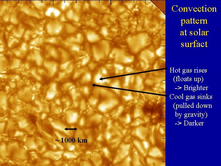 Convection pattern at solar surfact Hot gas rises (floats up) -> Brighter Cool gas