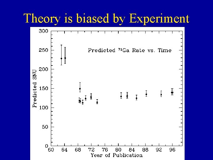 Theory is biased by Experiment 
