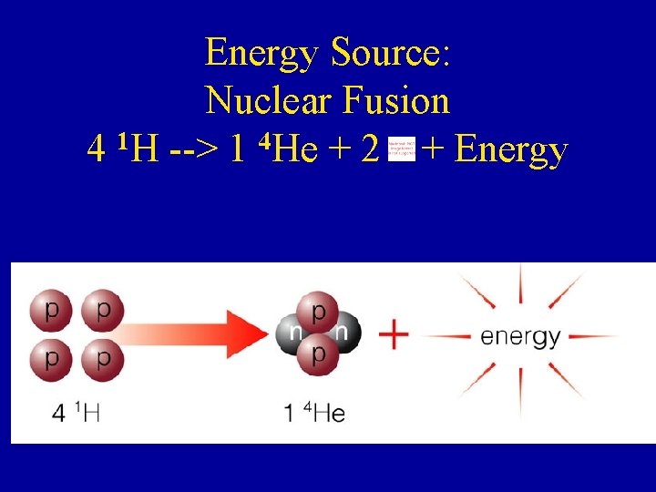 Energy Source: Nuclear Fusion 1 4 4 H --> 1 He + 2 +